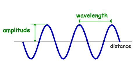 Physics For Kids Properties Of Waves