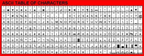 Ascii Codes Chart Keyboard Images And Photos Finder