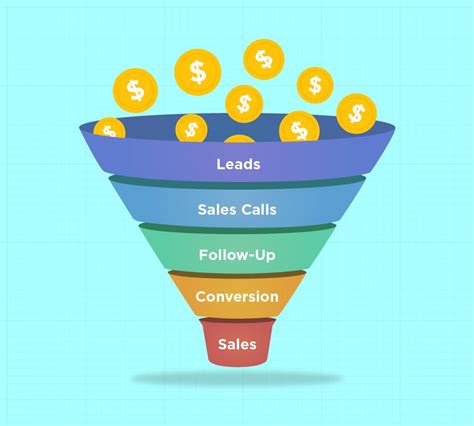 How To Optimize Sales Funnel With Clickfunnels Techno Faq