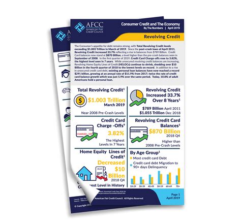 We did not find results for: Download the Infographic Revolving Credit April 2019