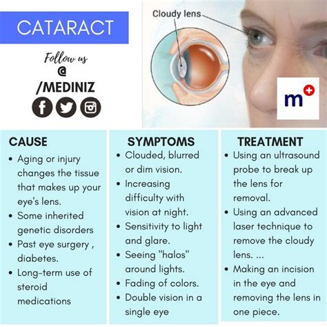 Understanding Cataract Causes Symptoms And Treatment Ask The Nurse