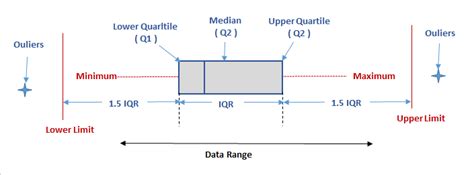 When our goal is to understand the data, it is often worthwhile to disregard outliers. Qingkai's Blog: 20 Data science questions - Part 2
