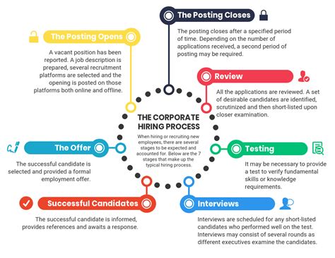 Hiring Process Infographic Template In 2020 Process Infographic