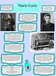 Marie Curie photo presentation | Marie curie, Homeschool science, Nobel ...