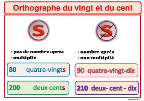 Nombres Orthographe Accord Des Nombres En Lettres Six0wllts