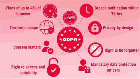 The General Data Protection Regulation GDPR Is