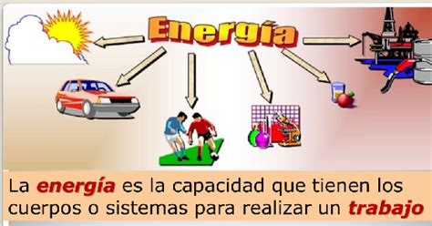 Arturo Duperier Ciencias Naturales 6º Tema 7 La EnergÍa Y Los
