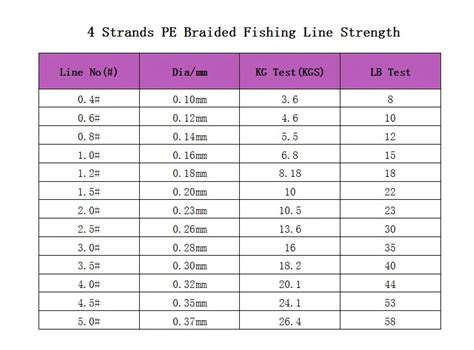 Fishing 4 Strands And 8 Strands Colorful Super Strong Pe Braided