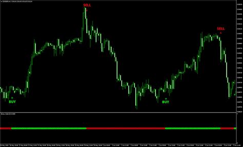 Business Business And Industrial Forexbinary Indicator Mt4 Trading