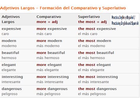 Superlativos En Inglés Aprendo En Inglés