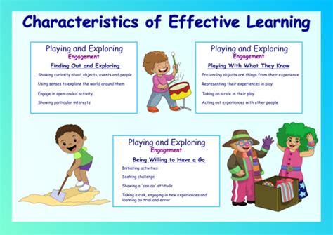 Characteristics Of Effective Learning Posters By Anncarcat Teaching