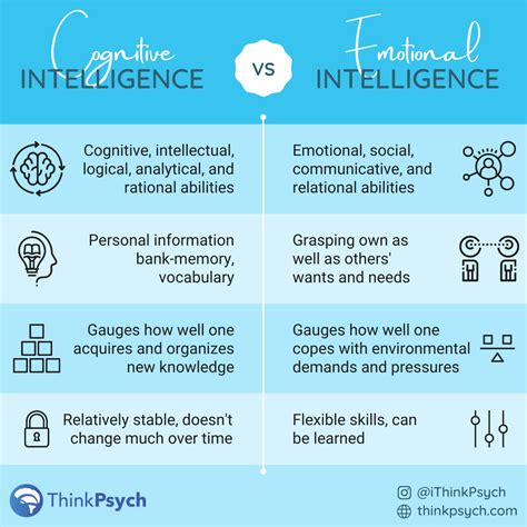 The Differences Between Intelligent And Traditional Abilitiess In An