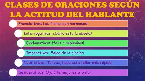 Clases De Oraciones Según La Actitud Del Hablante Para Grado Cuarto De