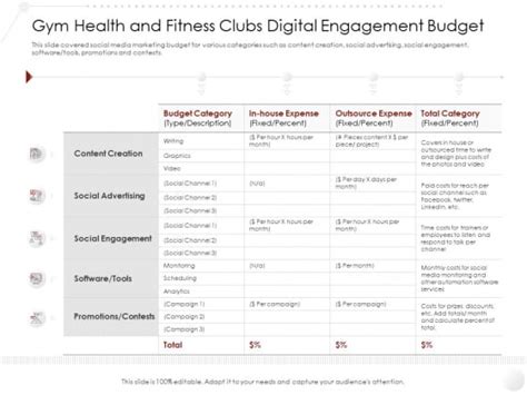 Market Entry Strategy In Industry Gym Health And Fitness Clubs Digital