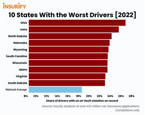 States With The Worst Drivers In Insurify