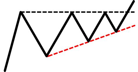 The Ascending Triangle Trading Strategy Guide
