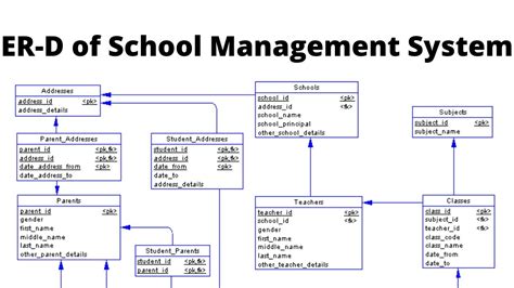 Class Diagram For School Management System Geeksforge