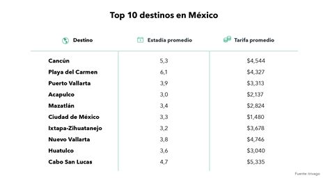 Perfil Del Viajero En México Para Implementar Una Estrategia Adecuada