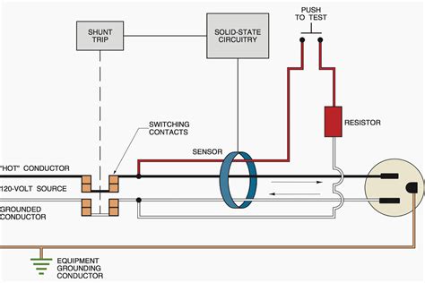 This way, the switch and light bulb is gfci protected. What a ground fault circuit interrupter does and what it does not do | EEP