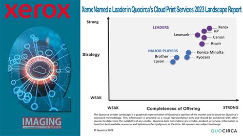 Xerox Named A Leader In Quocirca S Cloud Print Services 2023 Landscape Report Imaging Solution