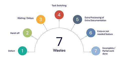 Lean Product Development Explained Railsware Blog