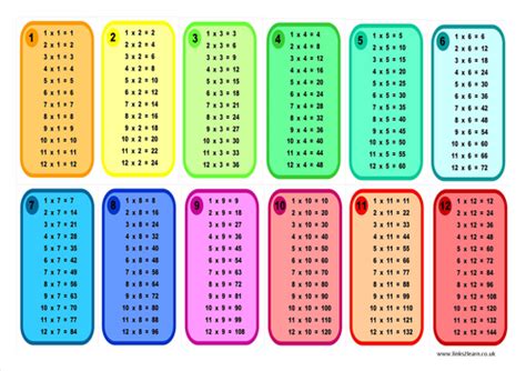 Individual Times Tables Learning Mat Teaching Resources Times