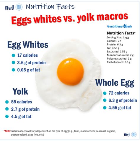 Egg whites are a great source of protein. Boiled Egg White Nutrition Facts - Propranolols