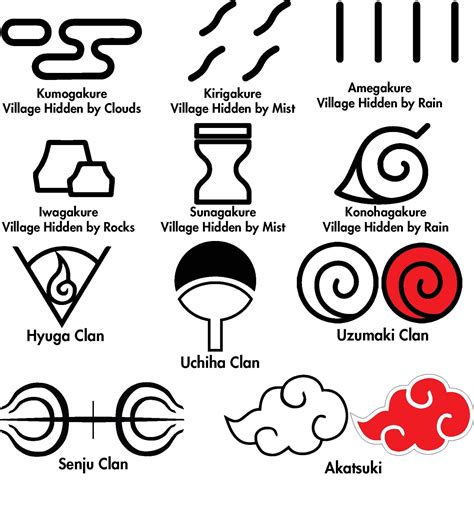 Village Symbols In Naruto