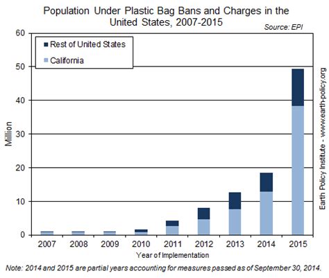 You may wish to tell students that the role play scenario is based on actual statistics for indonesia's current plastic problem, from indonesia bag. Microplastics: An Issue of Scale