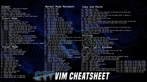 Free Vim Cheat Sheet Wallpaper Vim Cheat Sheet Wallpa Vrogue Co