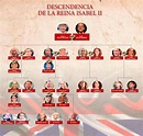El legado familiar de la reina Isabel II y de Felipe de Edimburgo: 12 ...