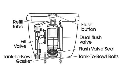 Gyorsan úszó Búvár push button toilet flush mechanism diagram csepp