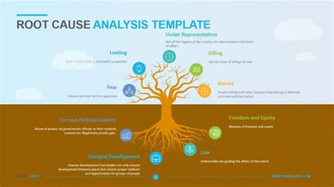 Root Cause Analysis Powerpoint Templates Photos