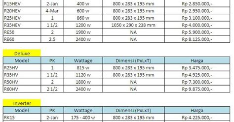 Daikin malaysia is expert in providing various air conditioner products line such as wall mounted, ceiling cassette, inverter multi split, floor standing, vrv. Sumber Jaya Abadi: Update Harga AC DAIKIN 2016