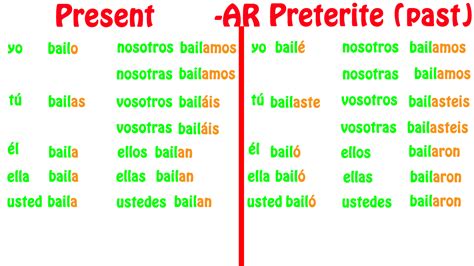 Preterite Tense Spanish Verbs Chart