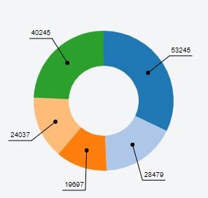 Javascript Chart Js V Add Arrows To Pie Chart Output Values Hot Sex