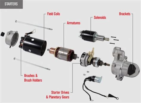 About Alternator And Starter Motor Repair Dublin