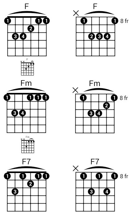 F Guitar Chord 4 Essential Tips And Tricks You Need To Know Guitar