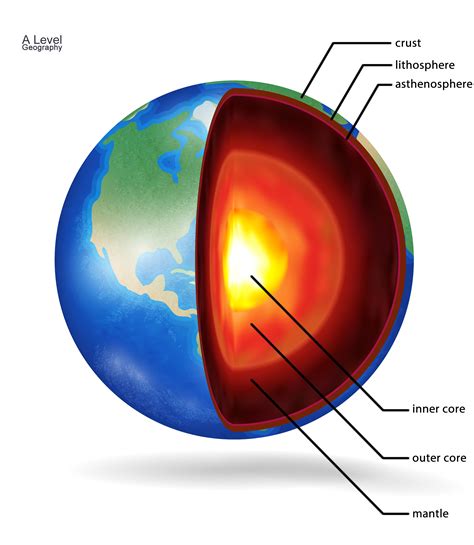 (in chemistry) each of more than one hundred substances for which the. Structure of the Earth | A Level Geography