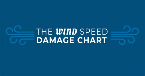 Wind Damage Speed Chart And How To Tell If You Need Roof Repairs