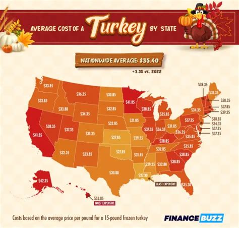 cost of a thanksgiving turkey by state 2023 parade