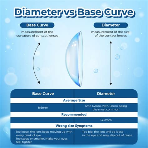Wrong Base Curve And Diameter Symptoms For Contact Lenses