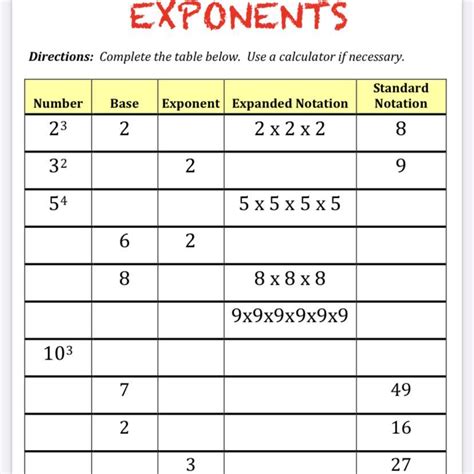 View 9 2 Exponent Chart Aboutwildpic