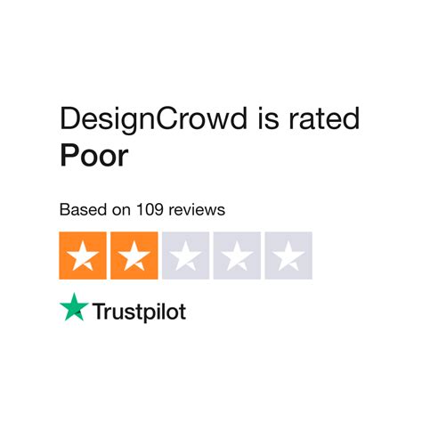 Designcrowd Reviews Read Customer Service Reviews Of Designcrowdfr