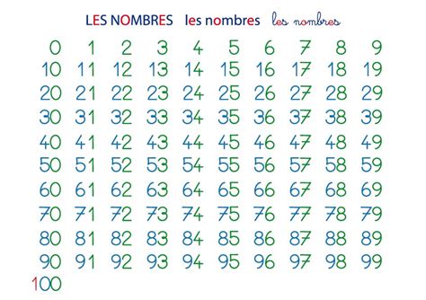 Numération Et Décomposition Des Nombres Méthode Montessori
