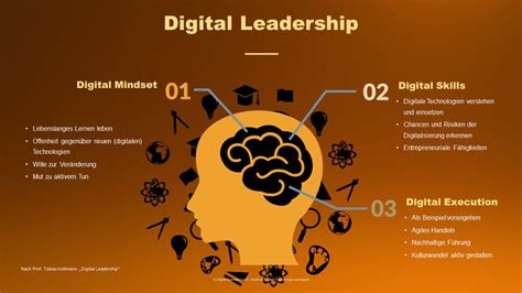 Mit Coaching Zu Digital Leadership Manfred Groitl