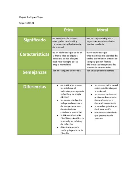 Diferencias Entre Etica Y Moral Cuadro Comparativo Images And Photos