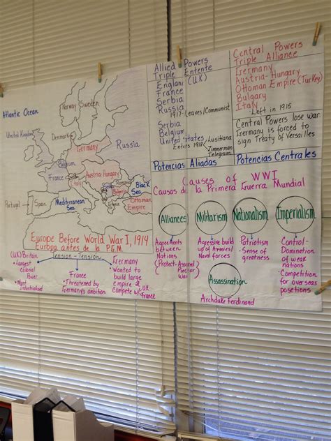 Wwi Anchor Chart 6th Grade Middle School Social Studies Classroom