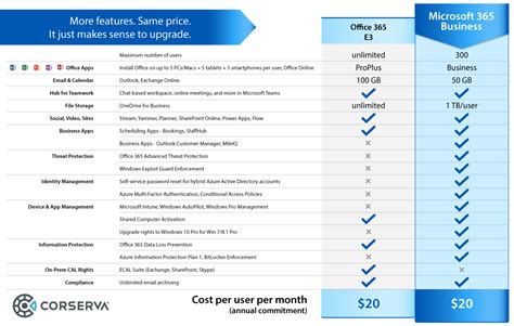 Microsoft 365 Vs Office 365 Webinar Which Is The Perfect