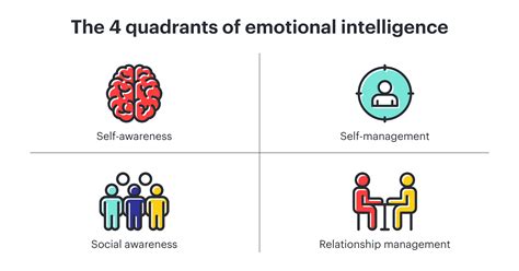 How To Improve 5 Dimensions Emotional Intelligence In